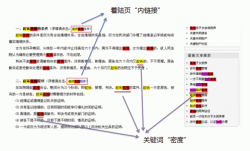 SEO核心技術(shù)純白帽快速排名方法 經(jīng)驗(yàn)心得 第3張