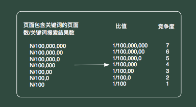 全網(wǎng)非重復頁面占比