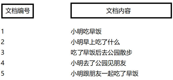SEO算法深度分析之倒排索引，來(lái)解釋SEO排名的問(wèn)題 經(jīng)驗(yàn)心得 第1張