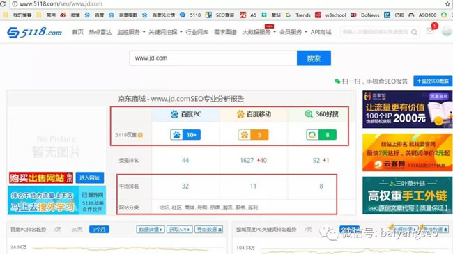 SEO綜合工具之站長工具、愛站與5118對比 思考 網(wǎng)站運營 SEO優(yōu)化 經(jīng)驗心得 第3張
