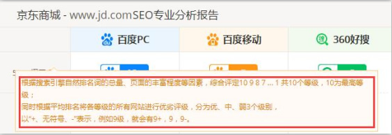 SEO綜合工具之站長工具、愛站與5118對比 思考 網(wǎng)站運營 SEO優(yōu)化 經(jīng)驗心得 第4張