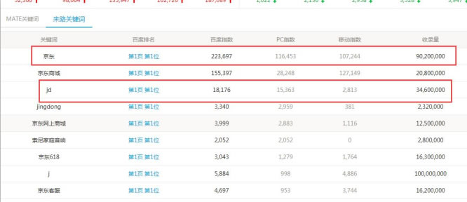 SEO綜合工具之站長工具、愛站與5118對比 思考 網(wǎng)站運營 SEO優(yōu)化 經(jīng)驗心得 第11張