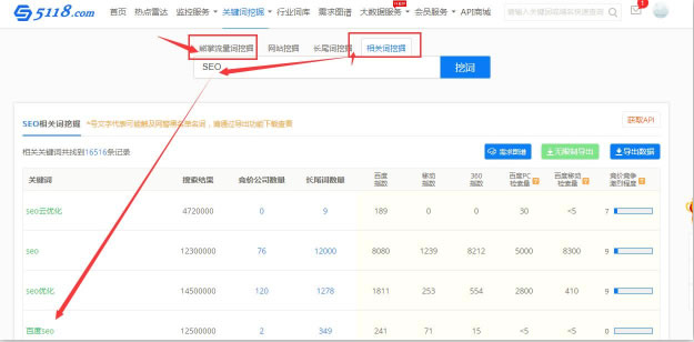 SEO綜合工具之站長工具、愛站與5118對比 思考 網(wǎng)站運營 SEO優(yōu)化 經(jīng)驗心得 第13張