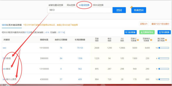 SEO綜合工具之站長工具、愛站與5118對比 思考 網(wǎng)站運營 SEO優(yōu)化 經(jīng)驗心得 第14張