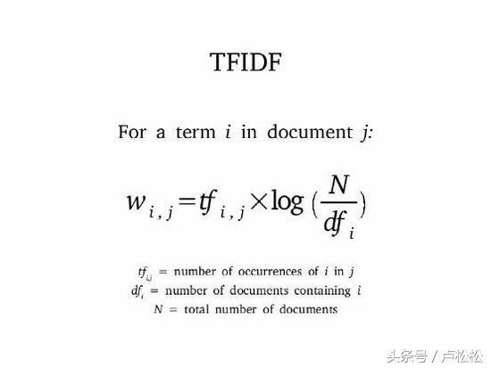 5000字長文告訴你，SEO每日流量如何從0到10000+