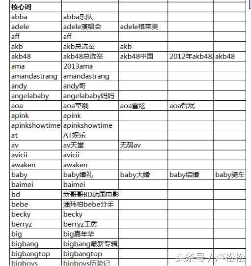 5000字長文告訴你，SEO每日流量如何從0到10000+