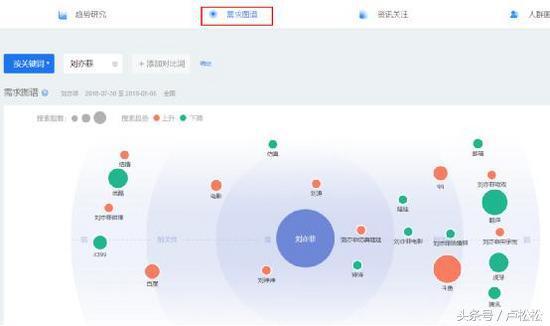 5000字長文告訴你，SEO每日流量如何從0到10000+