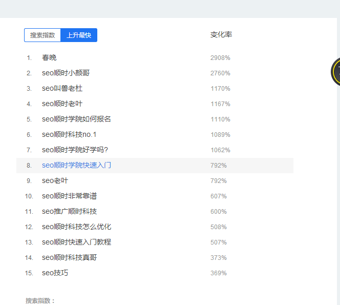 seo關(guān)鍵詞排名靠前的原因