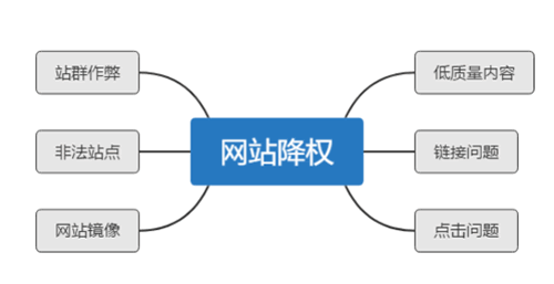 大量SEO經(jīng)驗(yàn)總結(jié)，詳解網(wǎng)站降權(quán)恢復(fù)周期與解決方案 SEO 網(wǎng)站優(yōu)化 經(jīng)驗(yàn)心得 第1張