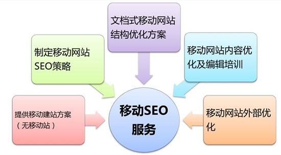 移動(dòng)端的SEO重要嗎