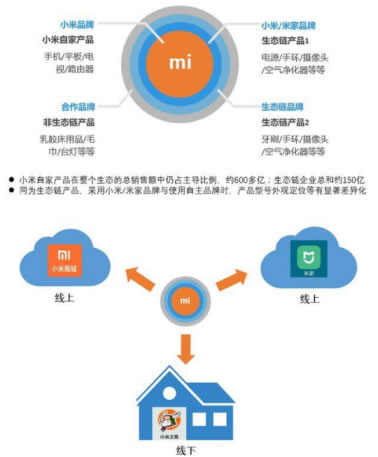 實戰(zhàn)引流思維分享：打造一套引流推廣體系 網(wǎng)絡營銷 百度 微商引流 經(jīng)驗心得 第1張