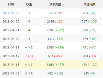 揭秘極少數(shù)人知道的萬詞霸屏技術(shù) SEO 網(wǎng)站運營 網(wǎng)絡(luò)營銷 好文分享 第2張