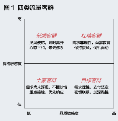 對于初創(chuàng)企業(yè)來說，什么才是有效的流量池？