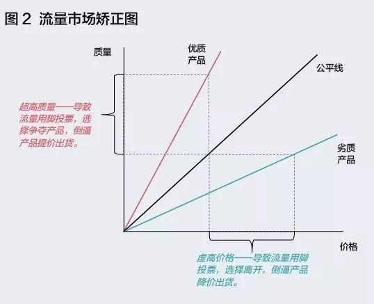 對于初創(chuàng)企業(yè)來說，什么才是有效的流量池？
