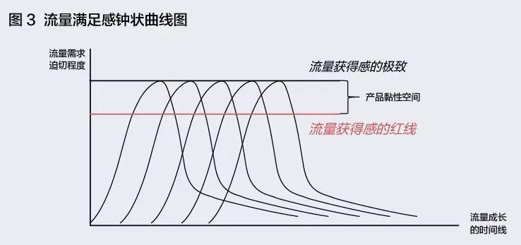 對于初創(chuàng)企業(yè)來說，什么才是有效的流量池？