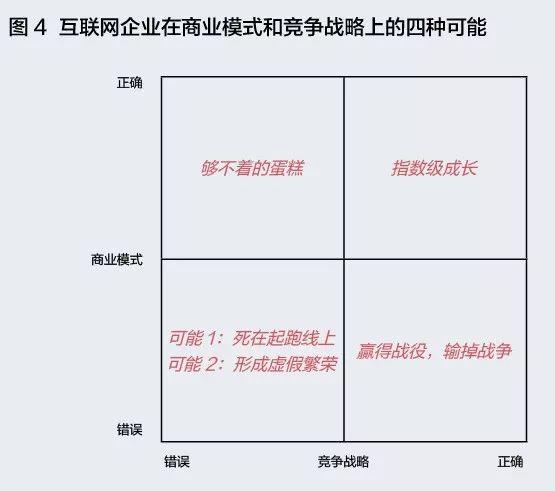 對于初創(chuàng)企業(yè)來說，什么才是有效的流量池？