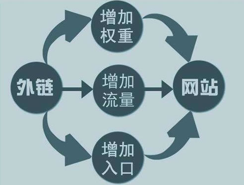 10年站長(zhǎng)經(jīng)歷心得：有價(jià)值的內(nèi)容才是王道 心情感悟 IT職場(chǎng) 站長(zhǎng) 經(jīng)驗(yàn)心得 第3張