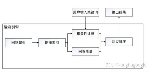 PM技術(shù)課｜搜索引擎知多少？