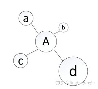 PM技術(shù)課｜搜索引擎知多少？