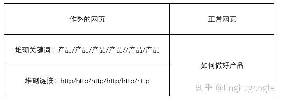 PM技術(shù)課｜搜索引擎知多少？