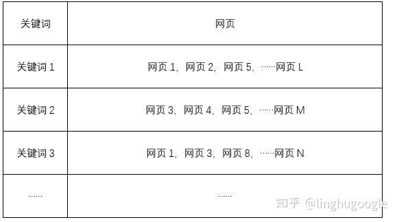 PM技術(shù)課｜搜索引擎知多少？