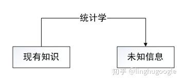 PM技術(shù)課｜搜索引擎知多少？