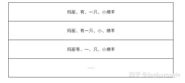 PM技術(shù)課｜搜索引擎知多少？