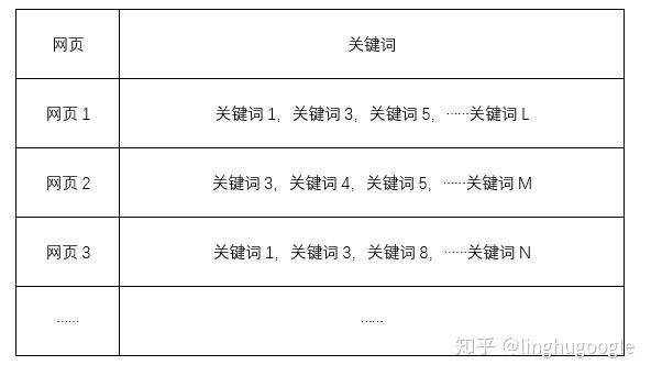PM技術(shù)課｜搜索引擎知多少？