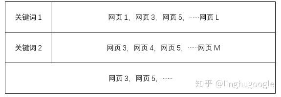 PM技術(shù)課｜搜索引擎知多少？