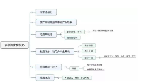 網(wǎng)上推廣渠道那么多，什么才適合我們呢？ 微商引流 網(wǎng)絡(luò)營銷 經(jīng)驗心得 第12張