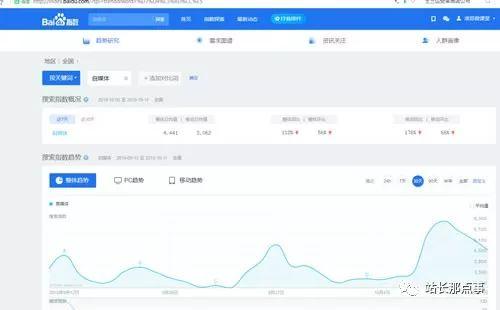 SEO實操分享：細節(jié)決定網(wǎng)站排名，文章排名百度首頁