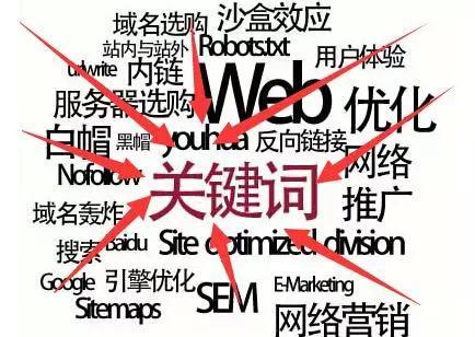 想要網(wǎng)站自帶流量，網(wǎng)站建設(shè)抓住這3點(diǎn)！