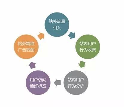 想要網(wǎng)站自帶流量，網(wǎng)站建設(shè)抓住這3點(diǎn)！