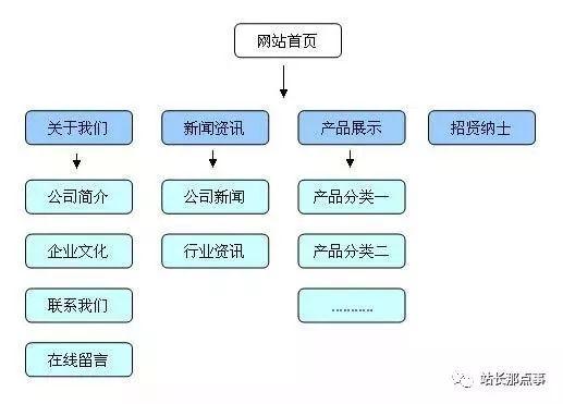 干貨：企業(yè)產(chǎn)品網(wǎng)站三個(gè)月關(guān)鍵詞排名上首頁(yè)，農(nóng)村包圍城市