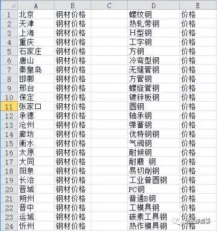 干貨：企業(yè)產(chǎn)品網(wǎng)站三個(gè)月關(guān)鍵詞排名上首頁(yè)，農(nóng)村包圍城市