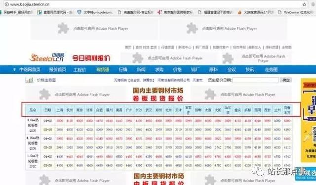 干貨：企業(yè)產(chǎn)品網(wǎng)站三個(gè)月關(guān)鍵詞排名上首頁(yè)，農(nóng)村包圍城市