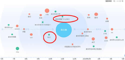 如何通過競爭對(duì)手獲取流量資源？ 互聯(lián)網(wǎng) 流量 網(wǎng)賺 經(jīng)驗(yàn)心得 第5張