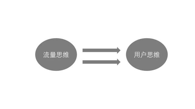 私域流量火了！2019年新風(fēng)口，該怎么做？