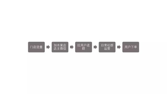 私域流量火了！2019年新風(fēng)口，該怎么做？
