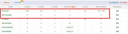 揭秘SEO快排原理 SEO優(yōu)化 網(wǎng)站優(yōu)化 SEO 經(jīng)驗(yàn)心得 第3張