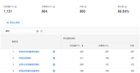 如何利用SEO賺錢(qián)（一個(gè)月入萬(wàn)元的簡(jiǎn)單網(wǎng)站）