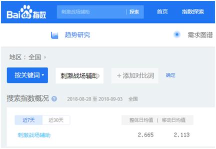 如何利用SEO賺錢(qián)（一個(gè)月入萬(wàn)元的簡(jiǎn)單網(wǎng)站）
