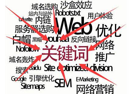 如何創(chuàng)建和管理高質(zhì)量關(guān)鍵詞詞庫(kù)