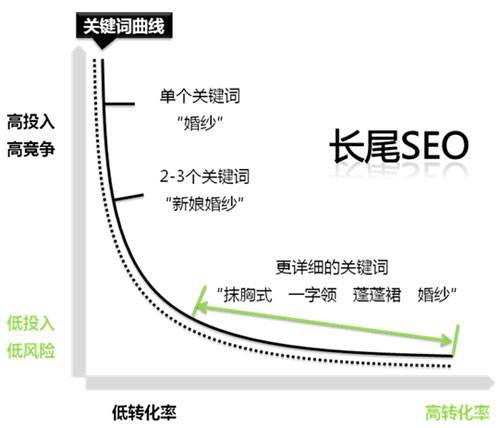 如何創(chuàng)建和管理高質(zhì)量關(guān)鍵詞詞庫(kù)