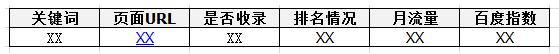網(wǎng)站關(guān)鍵詞庫(kù)建立步驟及其必要性