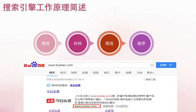 如何有效提高網(wǎng)站的收錄量？