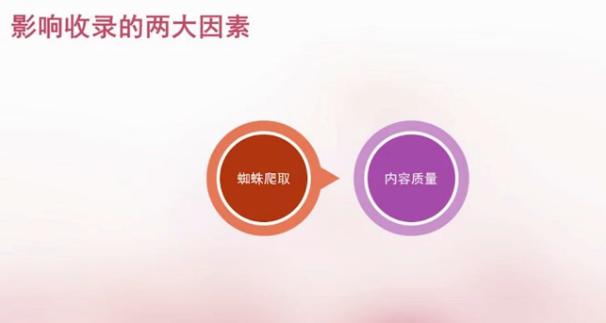 如何有效提高網(wǎng)站的收錄量？