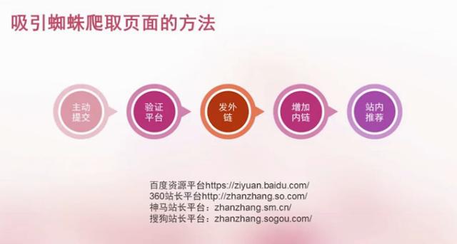 如何有效提高網(wǎng)站的收錄量？