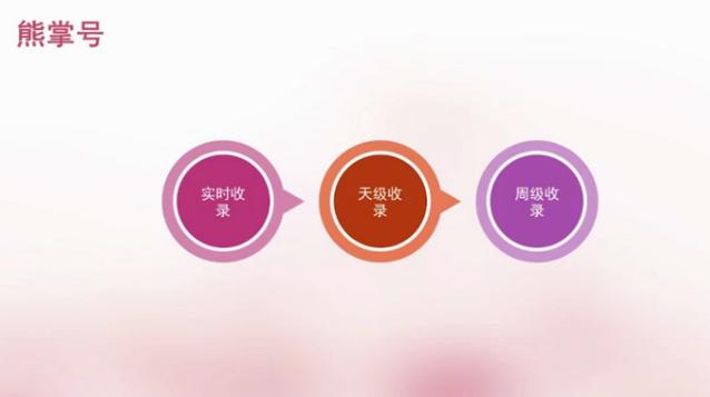 如何有效提高網(wǎng)站的收錄量？