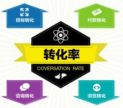 網(wǎng)站轉(zhuǎn)化率低，如何提升網(wǎng)站轉(zhuǎn)化率？